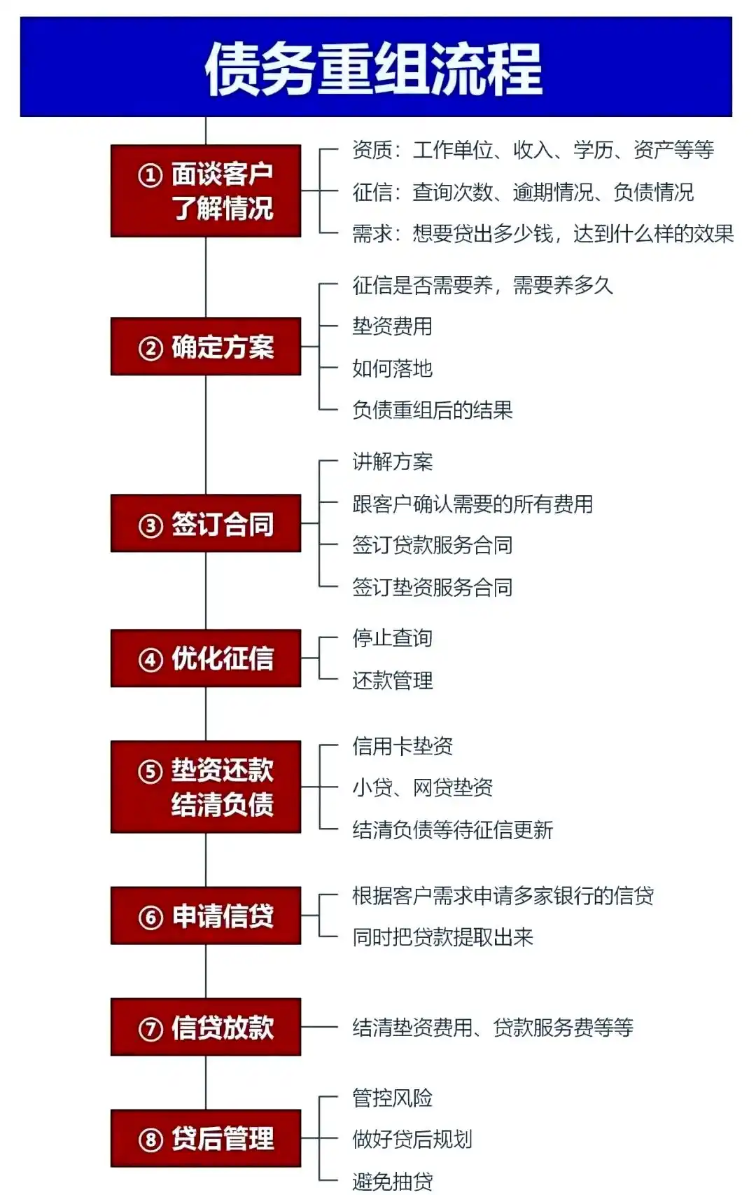 在良庆，中小企业也可以债务重组吗？